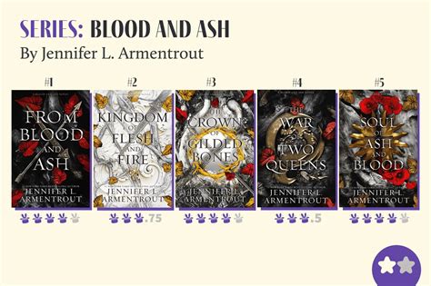 How Many Books In From Blood and Ash: Exploring the Depth and Breadth of a Saga