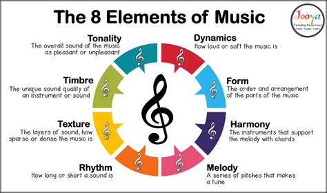 round music definition and its role in classical compositions