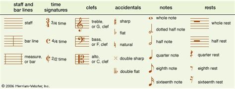 What Does A2 Mean in Music: An Exploration of Musical Notation and Interpretation