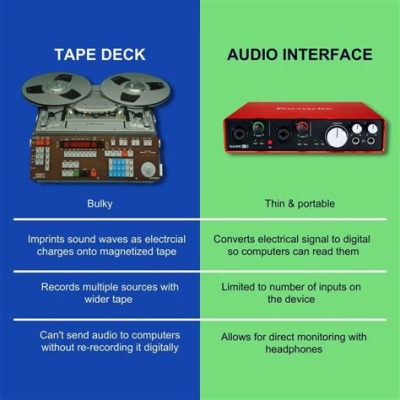 what is low fi music and how does it relate to the concept of analog vs digital sound?