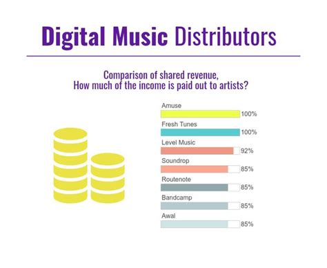 what is music distribution, and how has the landscape evolved with digital revolution?