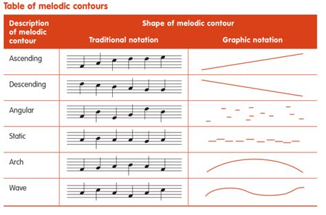 What Is Pitch in Music Example: A Delve into the Fascinating World of Musical Tones