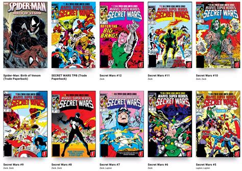 Where to Start Reading Marvel Comics: A Journey into the World of Marvel